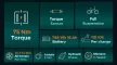 ENGWE Engine Pro 2.0 – 20"-os összecsukható fat bike elektromos kerékpár, 768 Wh akkumulátorral, 75 Nm nyomatékkal és teljes rugózással